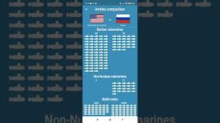 Countries info - Army Comparison (USA vs Russia)