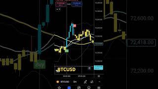 BTCUSD chart setup 30-10-24 #bitcoin #btcusd #trading