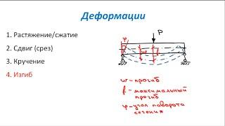 Основы Сопромата. Виды деформаций