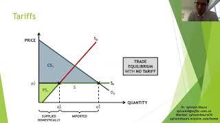 Tariffs & Import Quotas Made Easy