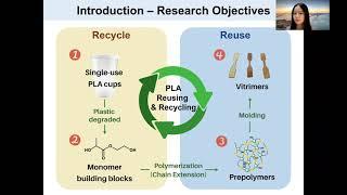 IFoRE-LU-AN LIN- PLA Degradation and Vitrimer Synthesis