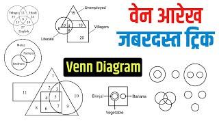 Venn Diagram | वेन आरेख | Venn Diagram Questions | Reasoning Series | By Sudhir Sir | Study91