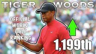 TIGER WOODS' RISE IN THE WORLD GOLF RANKINGS