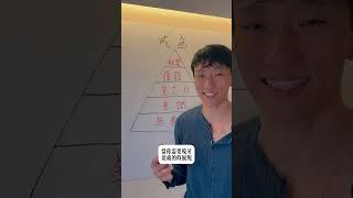 98%的男性都卡在前兩個階段 #男人 #motivation