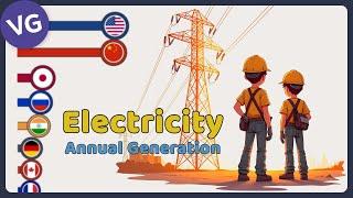 Leading Countries in Electricity Generation Worldwide