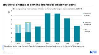 Webinar - Energy Efficiency 2019