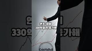스테이블코인 시총 2,280억달러 돌파, 규제 확실성·수요 증가에 17% 급등