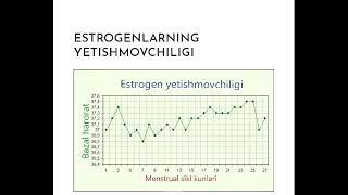 Bazal harorat, Basal temperature, базал температура Homiladorlikda bazal harorat qanday o'zgaradi!