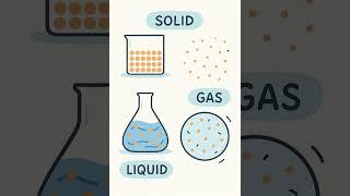States of Matter #Physics #ScienceShorts #QuickPhysics