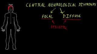 Central neurological disorders