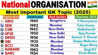 National Organisations and their Headquarters 2025 | Indian Organisation MCQ | Current Affairs 2025