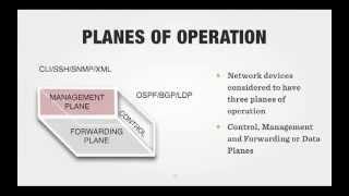 Networking Devices Planes of Operation