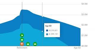 Empower Free Retirement Planner :15s