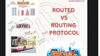 Routed Vs Routing Protocol (in Hindi)