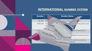NUMBER SYSTEM  EXAMPLES