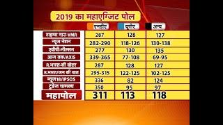 Exit Poll 2019 LokSabha Latest LIVE: Who's Winning CG, MP UP, West Bengal, Maharashtra, Bihar, ETC