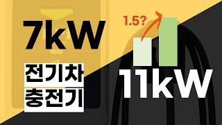 완속 전기차충전기 7kW 11kW 비교 가정용 집밥 단독주택 회사 공장