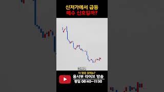 신저가에서 급등이 나온 차트 패턴, 좋은 신호일까?