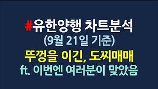 유한양행 차트분석_9월21일