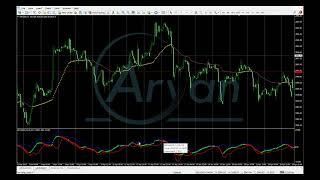 THE BB MACD INDICATOR
