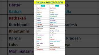 Classical Dances of India  #shorts #dance #gk