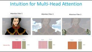 Visual Guide to Transformer Neural Networks - (Episode 2) Multi-Head & Self-Attention