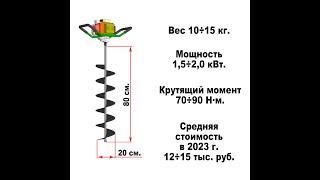 Что выбрать, ручной бур или мотобур?