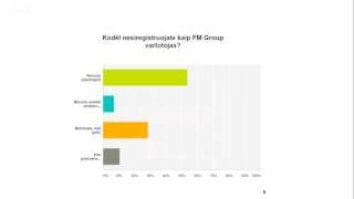 FM World LIETUVA webinaras