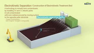 Soil Remediation Technology_Electrokinetic Separation Method