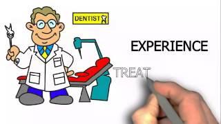 Dentist Springfield IL | Springfield Dental | Best Local Dental Practice