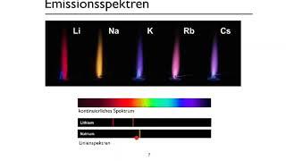 Emissionsspektren