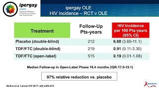 Prep for HIV Prevention: The 4-1-1 on 2-1-1