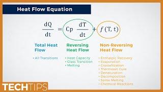 Selecting Experimental Parameters for Modulated DSC