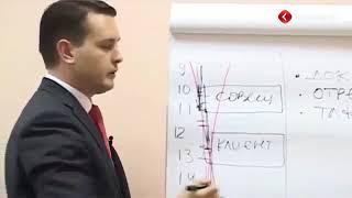 Урок 2 Тайм менеджмент Планирование