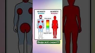 КАК МОЮТСЯ МУЖЧИНЫ ?