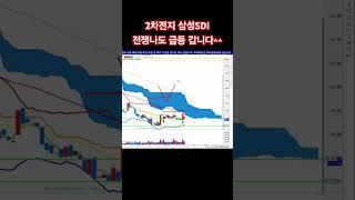 삼성SDI 주가 급등 전쟁나서 빠지면 땡큐죠!!!