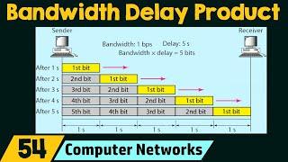 Bandwidth Delay Product