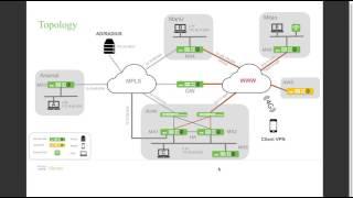 Meraki MX Technical Deep Dive (Module 6) - Popular and New