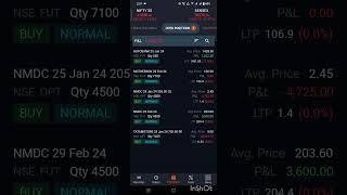 profit and loss #today #jan #trading #icicidirect #2024 #trader #stockmarket
