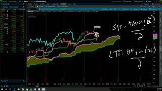 How To Use Triple Confirmation System For BEST Setups | Andrew Keene | AlphaShark Trading