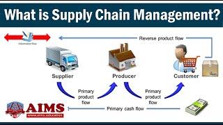 What is Supply Chain Management? Definition, Introduction, Process & Examples - AIMS UK