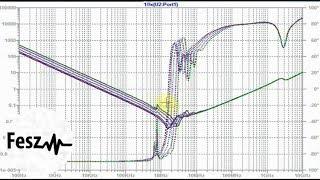 LTspice tutorial - Simulating capacitors - How hard can it be?