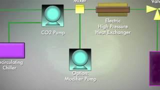 SFE 500: Super Critical Fluid Extraction