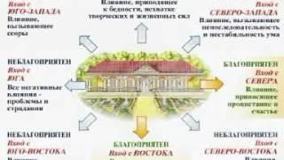 Гармония пространства   архитектура Васту Тушкин