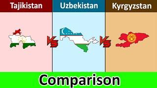 Tajikistan vs Uzbekistan vs Kyrgyzstan | Comparison | Datadotcom