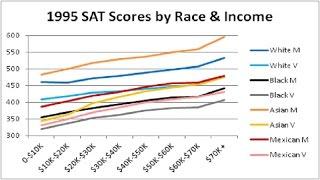 THOMAS SOWELL: Race and IQ--genes or community?