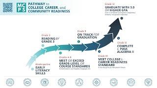 The Pathway to College, Career and Community Readiness