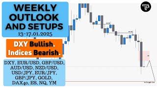 Weekly outlook and setups VOL 271 (13-17.01.2025) | FOREX, Futures