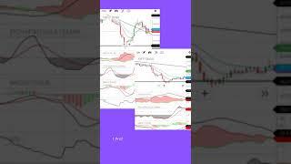 Eg.6&7 | 90+ pts profit | Another magic in trading |CONSISTENCY| Testing banknifty options strategy