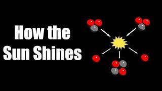 How the Sun Shines: The Nuclear Reactions that Power the Sun